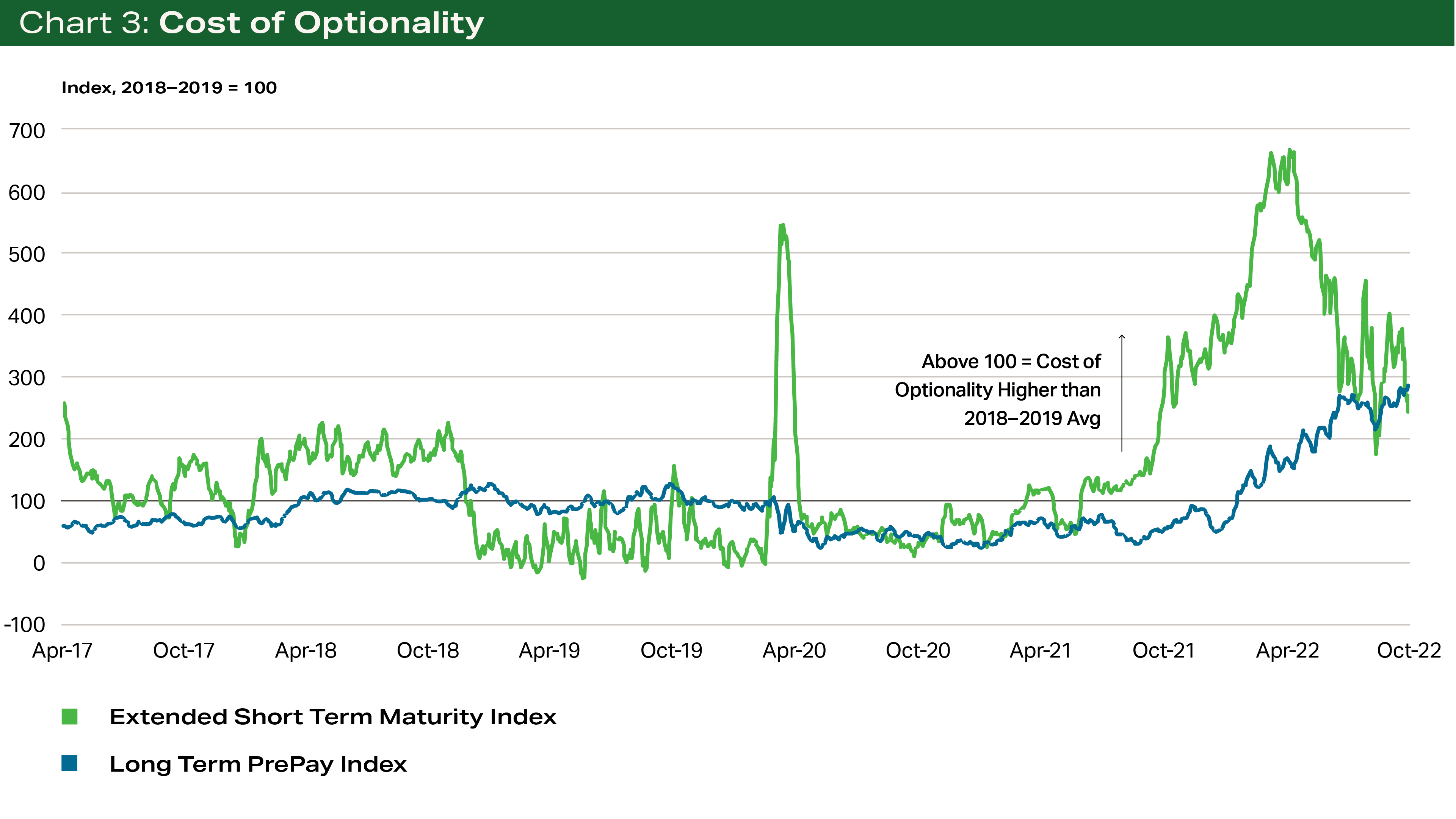 Terrain CHART3 Rate Article 2 - Cost of Optionality Terrain CHART3 Rate Article 2 - Cost of Optionality