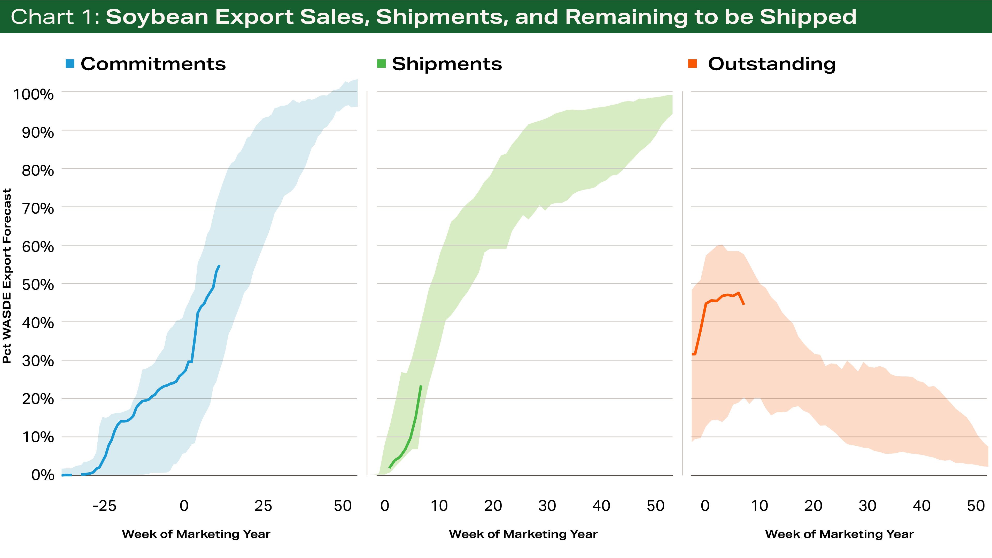 Terrain Soybean Demand Stays Strong in 2023 How Many Acres Will Follow?