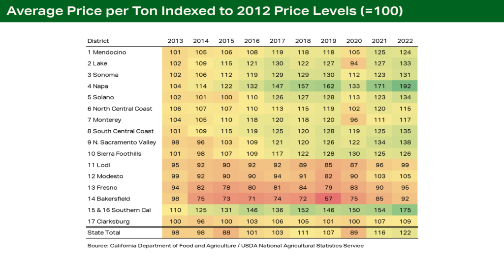 Price Heat Map - Average Price per Ton Indexed to 2012 Price Levels (=100) Price Heat Map - Average Price per Ton Indexed to 2012 Price Levels (=100)