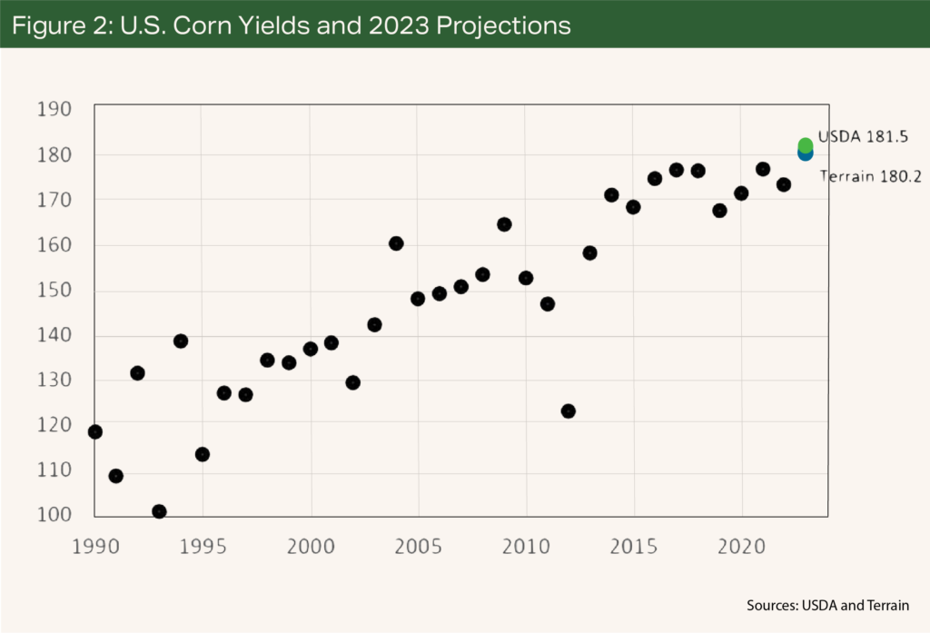 Terrain | Can Corn Do A 180?