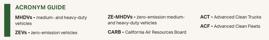 Acronym Guide to terms used in this report Acronym Guide to terms used in this report