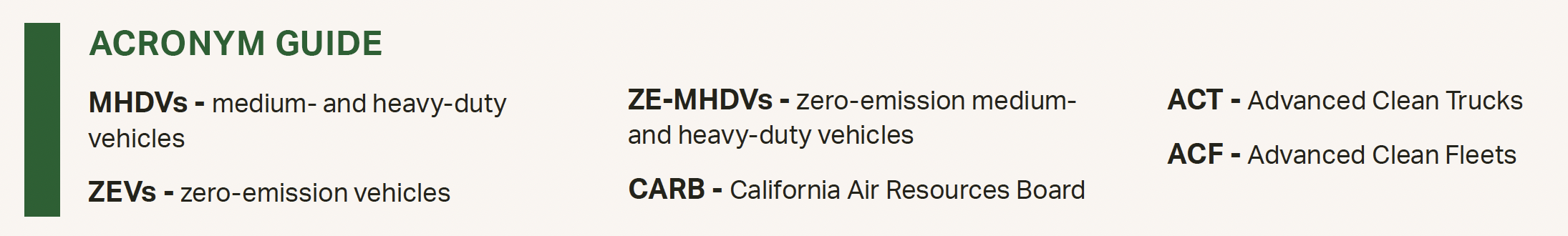 Acronym Guide showing the meaning of the acronyms associated with Zero Emission Vehicles Acronym Guide showing the meaning of the acronyms associated with Zero Emission Vehicles