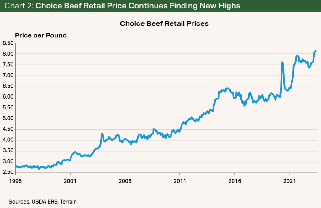 Chart 2 - Choice Beef Retail Price Continues Finding New Highs