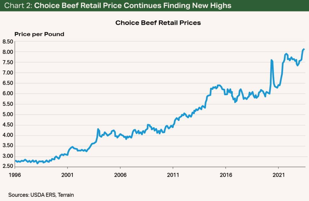Chart 2 - Choice Beef Retail Price Continues Finding New Highs Chart 2 - Choice Beef Retail Price Continues Finding New Highs
