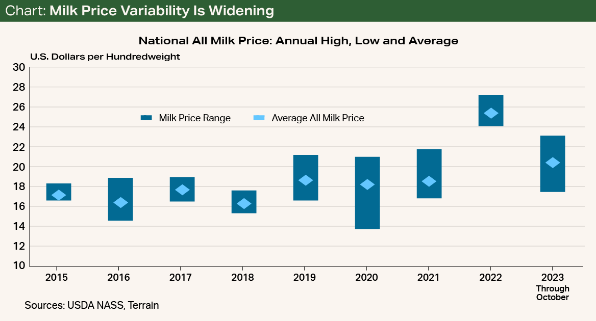 Chart - Milk Price Variability Is Widening Chart - Milk Price Variability Is Widening