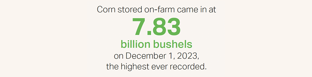 Corn Stat- Corn stored on-farm came in at 7.83 billion bushels Corn Stat- Corn stored on-farm came in at 7.83 billion bushels