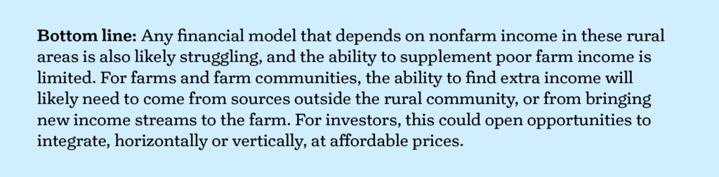 Callout4 - Any financial model that depends on nonfarm income in these rural areas is also likely struggling Callout4 - Any financial model that depends on nonfarm income in these rural areas is also likely struggling