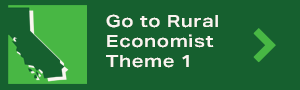 Rural Economist May 25 button to Theme 1