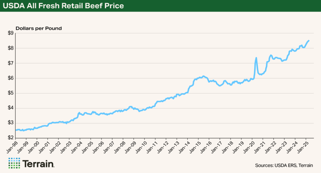 Chart 1 Beef Q3 2025 - USDA All Fresh Retail Beef Price