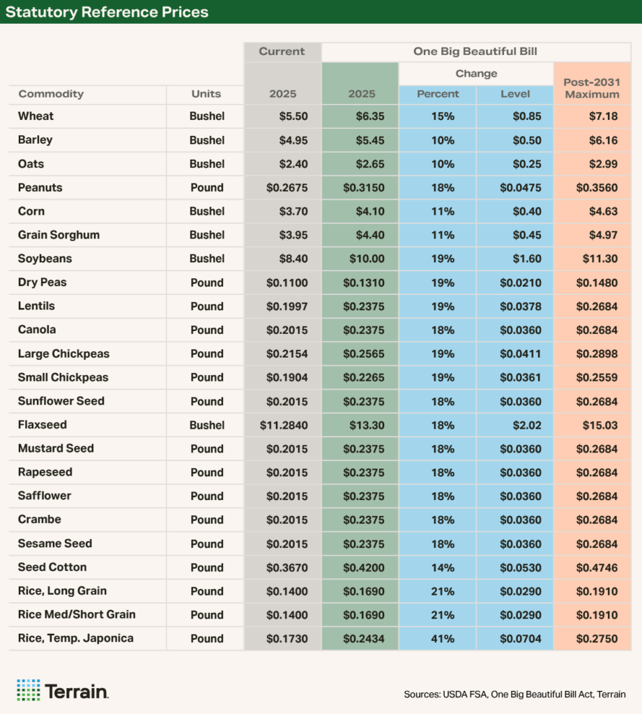 Table 1 OBBA - Statutory Reference Prices Table 1 OBBA - Statutory Reference Prices
