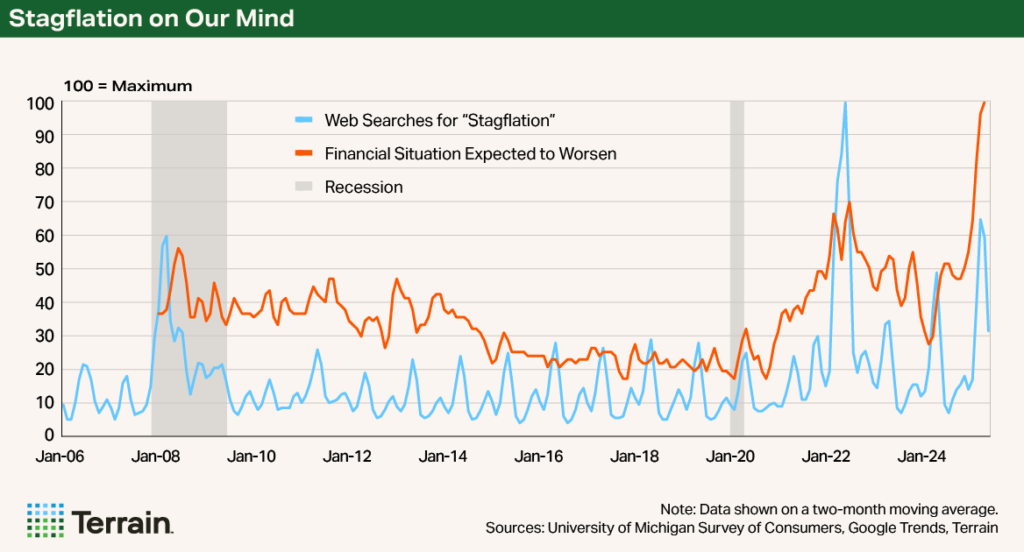 Chart 1 Stagflation August 2025 - Stagflation on Our Mind