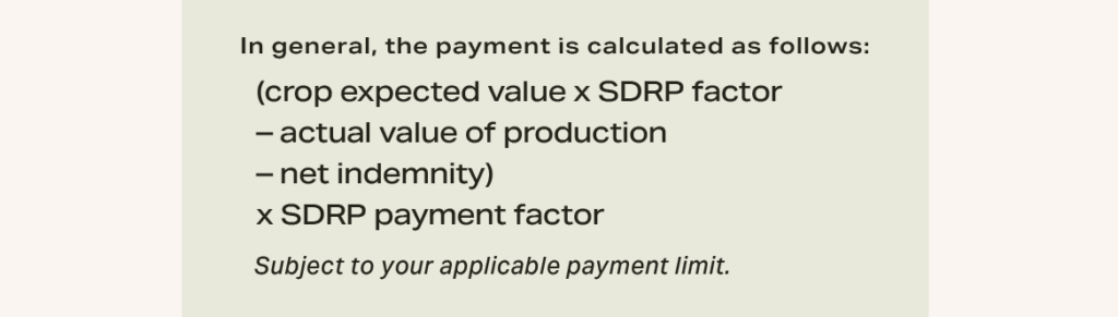 SDRP Equation showing how SDRP Payments are calculated