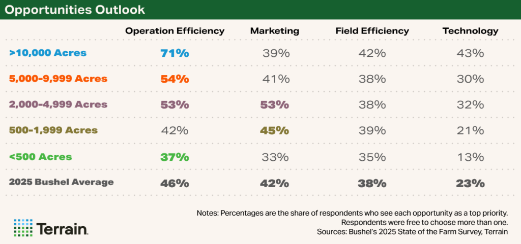 Scaling Smart October 2025 - Table1 Opportunities Outlook