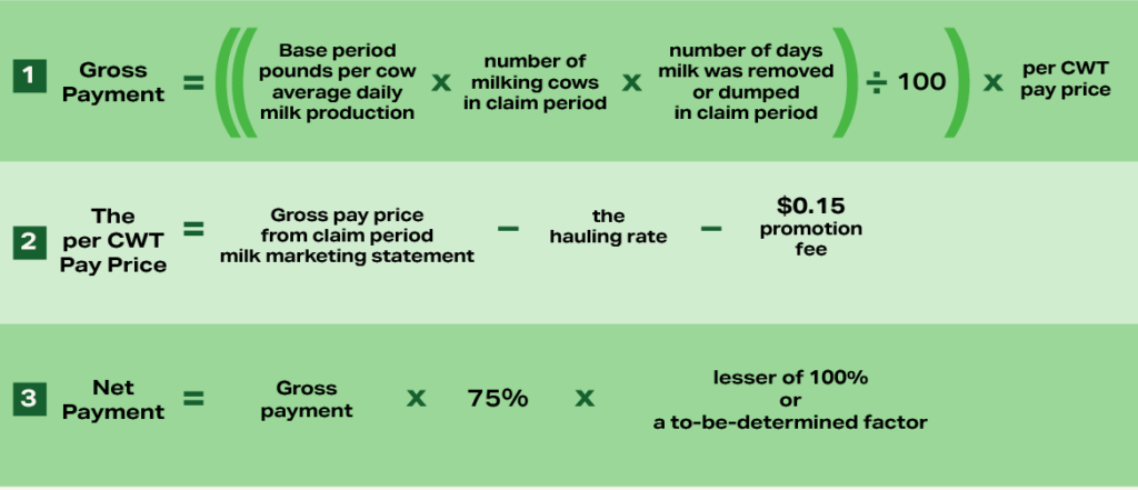 SDRP-2 Formula Set 2 - Gross Payment, The per CWT Pay Price and Net Payment forumlas