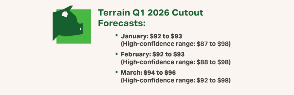 Q1 2026 Swine Infographic 2 - Terrain Q1 2026 Cutout Forecasts
