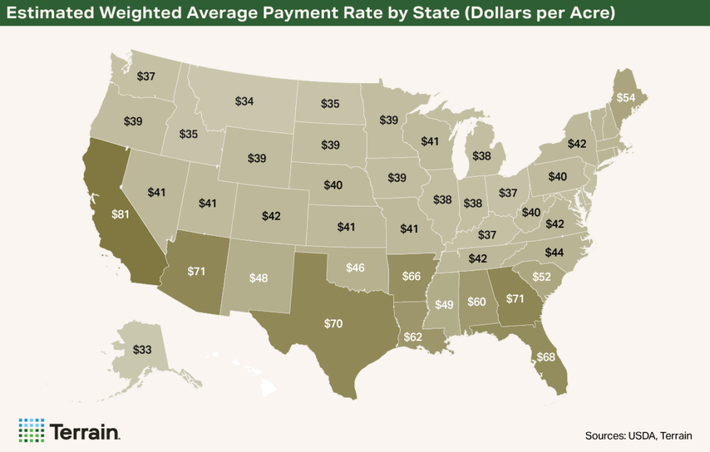 FBA Map 2 - Estimated Weighted Average Payment Rate by State (Dollars per Acre)