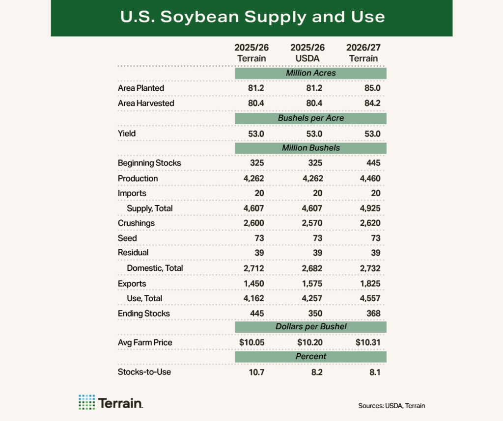 Soybean Table -2026 First Look - U.S. Soybean Supply and Use