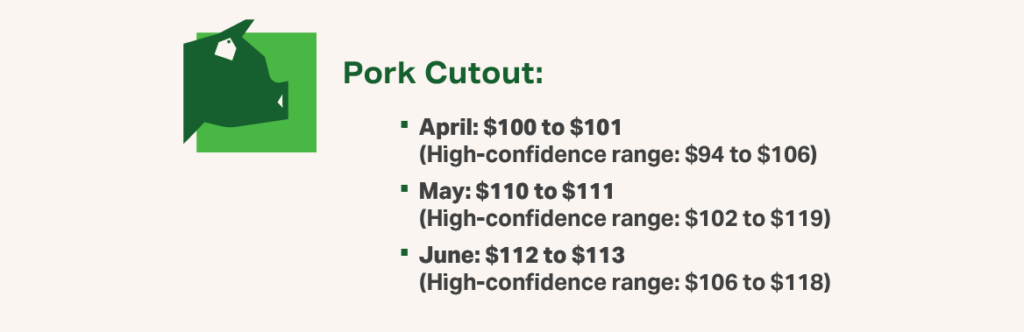 Graphic 2 Swine Q2 2026 - Pork Cutout price forecasts for April, May and June 2026