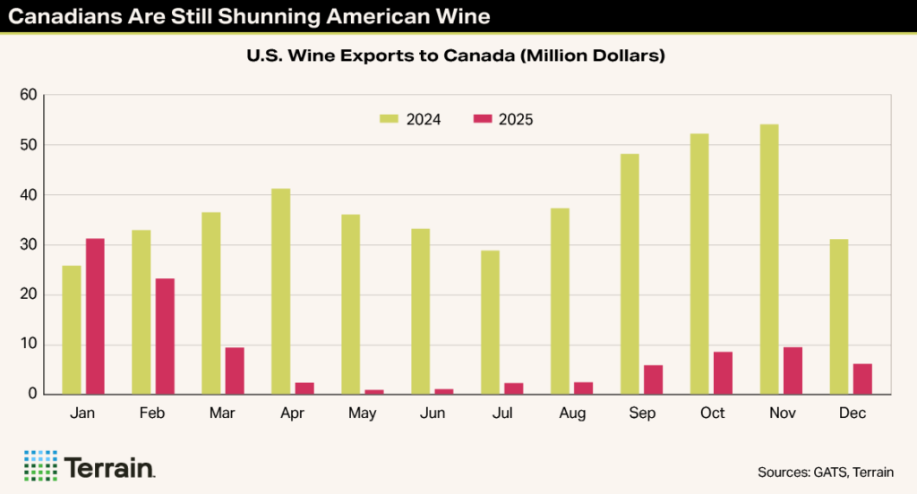 Winescape MH-Chart 1 Spring 2026 - Canadians Are Still Shunning American Wine