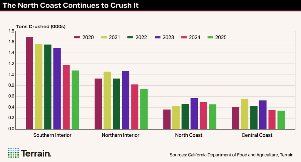 Winescape TT-Chart 2 Spring 2026 - The North Coast Continues to Crush It