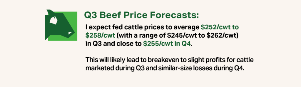 Infographic Q3 2026 Beef - Q3 Beef Price Forecasts