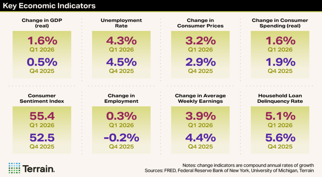 Winescape Summer 2026 - MH Table - Key Economic Indicators
