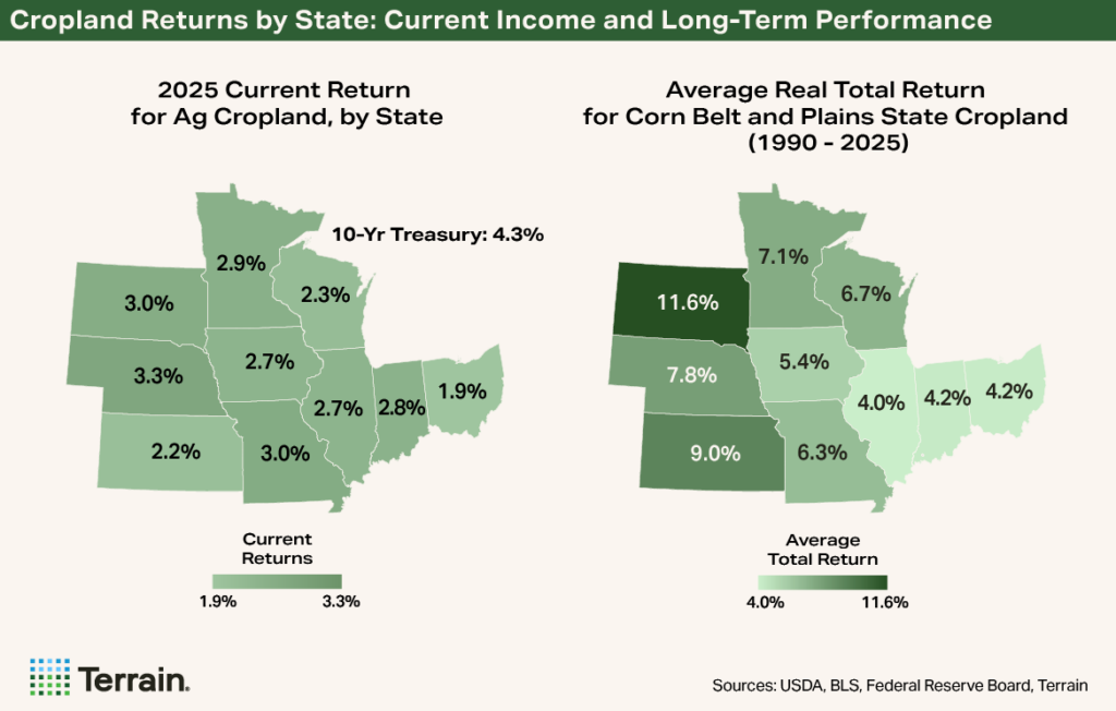 Map Rural Economist Part 1 June 26 - Cropland Returns by State: Current Income and Long-Term Performance