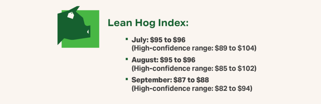 Graphic 1 Swine Q3 2026 - Lean Hog Index price forecasts for July, August and September 2026