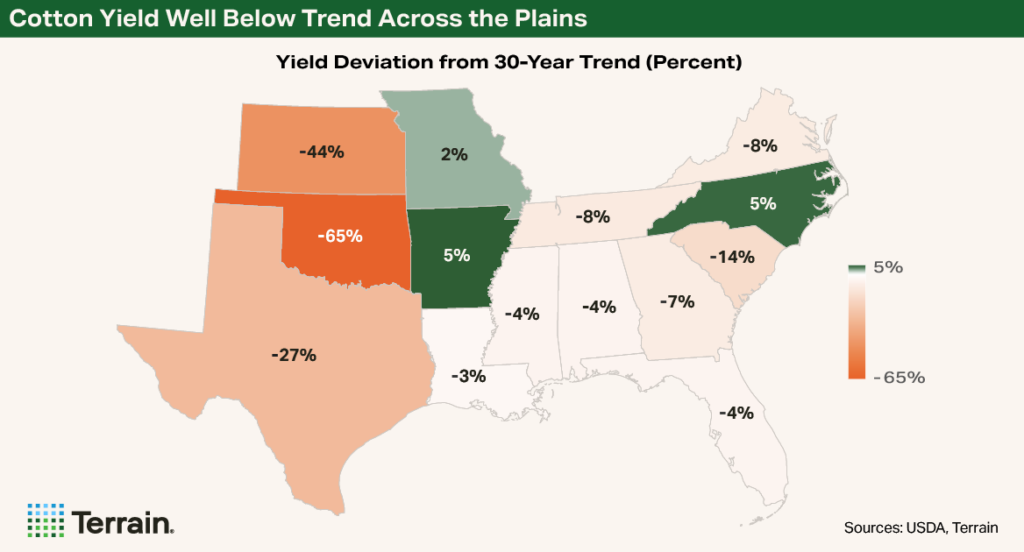 Cotton Map Q4 2026 - Cotton Yield Well Below Trend Across the Plains Cotton Map Q4 2026 - Cotton Yield Well Below Trend Across the Plains